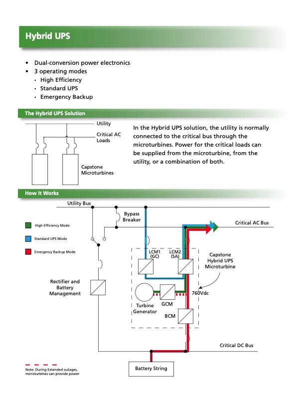secure-power-uninterruptible-power-sources-83kva-664kva-004