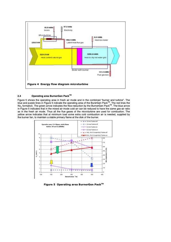 self-powered-boiler-house-novel-method-for-incorporating-mic-007