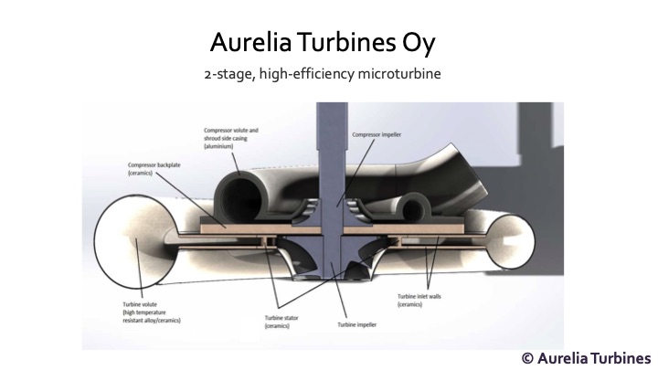 aurelia-turbines-oy-2-stage-high-efficiency-microturbine-001