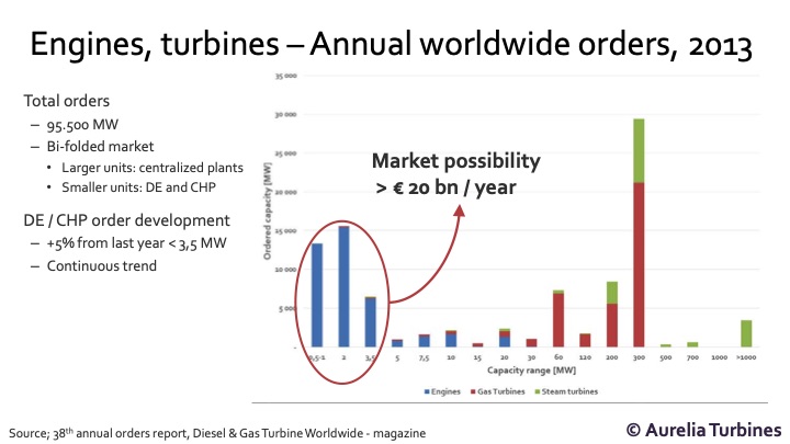 aurelia-turbines-oy-2-stage-high-efficiency-microturbine-003