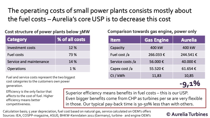 aurelia-turbines-oy-2-stage-high-efficiency-microturbine-006
