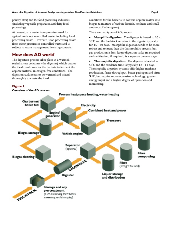 anaerobic-digestion-of-farm-and-food-processing-residues-the-004