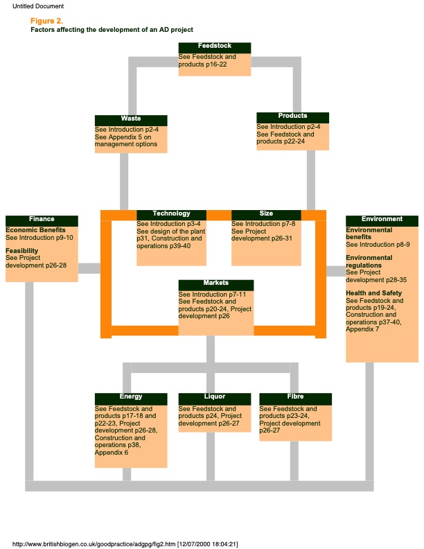 anaerobic-digestion-of-farm-and-food-processing-residues-the-007
