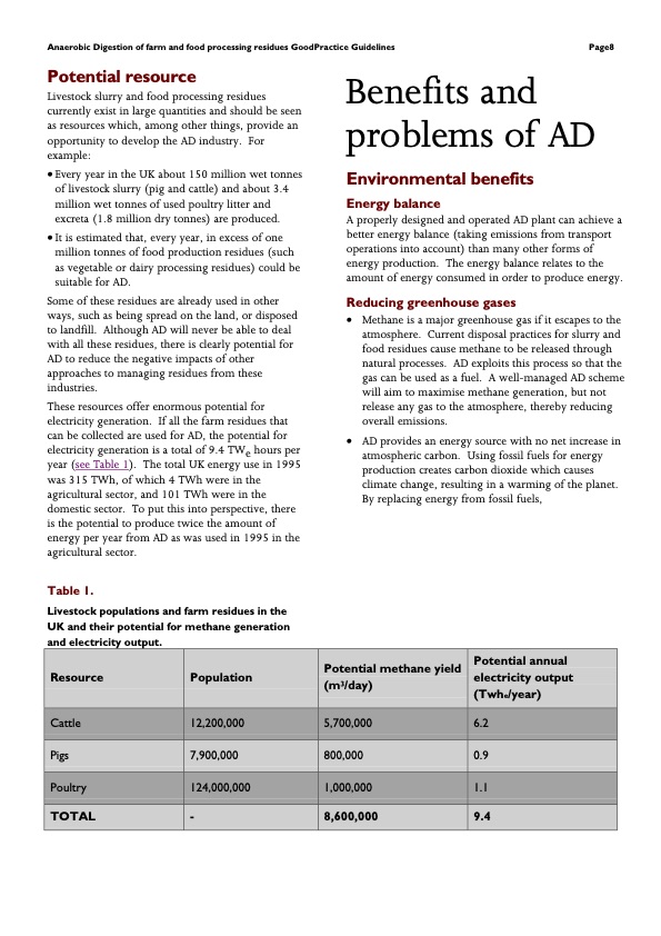 anaerobic-digestion-of-farm-and-food-processing-residues-the-009