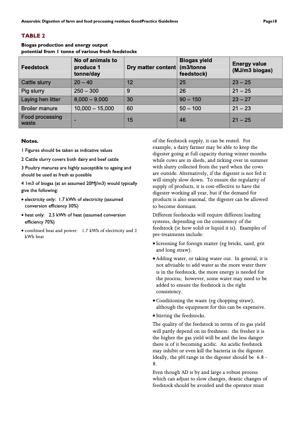anaerobic-digestion-of-farm-and-food-processing-residues-the-019