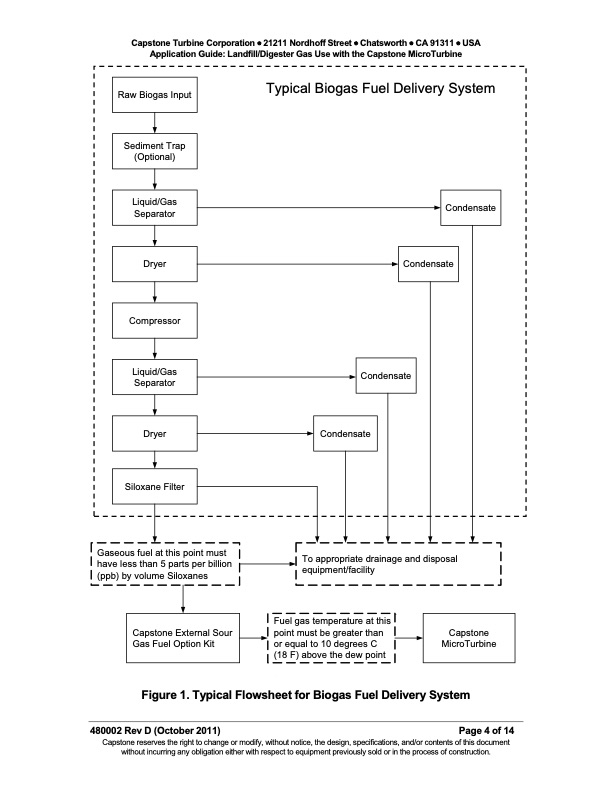 application-guide-landfill-digester-gas-use-with-capstone-mi-004