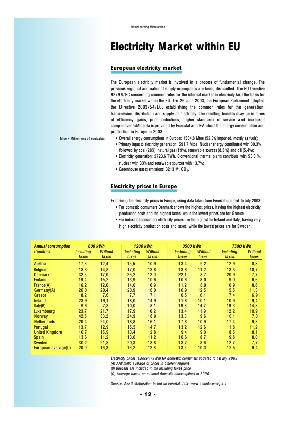 biofuel-burning-microturbine-opportunities-biofuel-burning-m-014