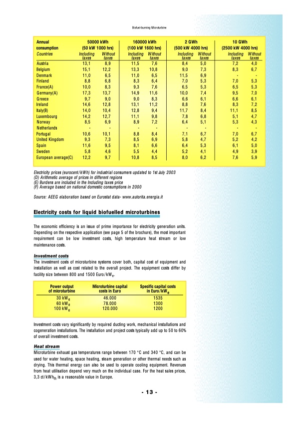 biofuel-burning-microturbine-opportunities-biofuel-burning-m-015