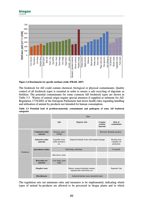 biogas-handbook-020
