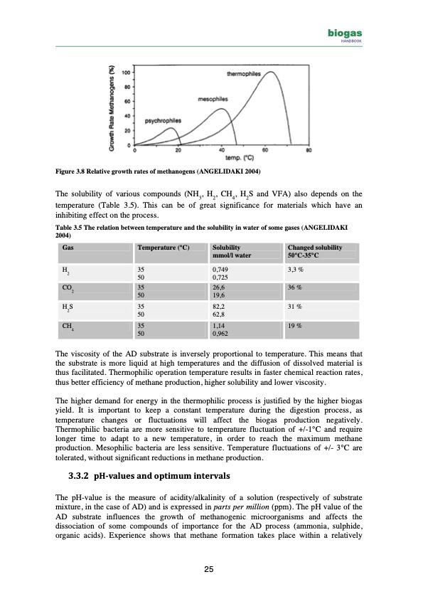 biogas-handbook-025
