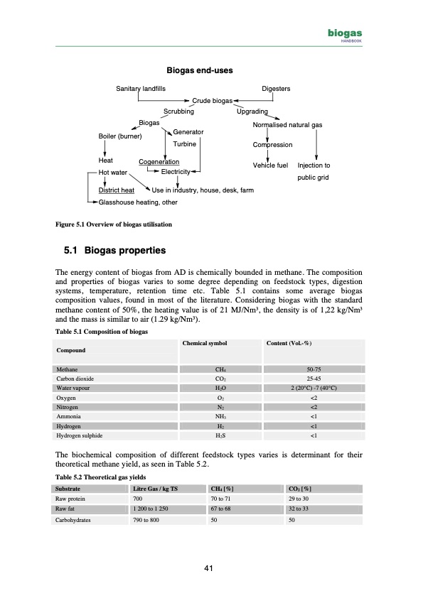 biogas-handbook-041