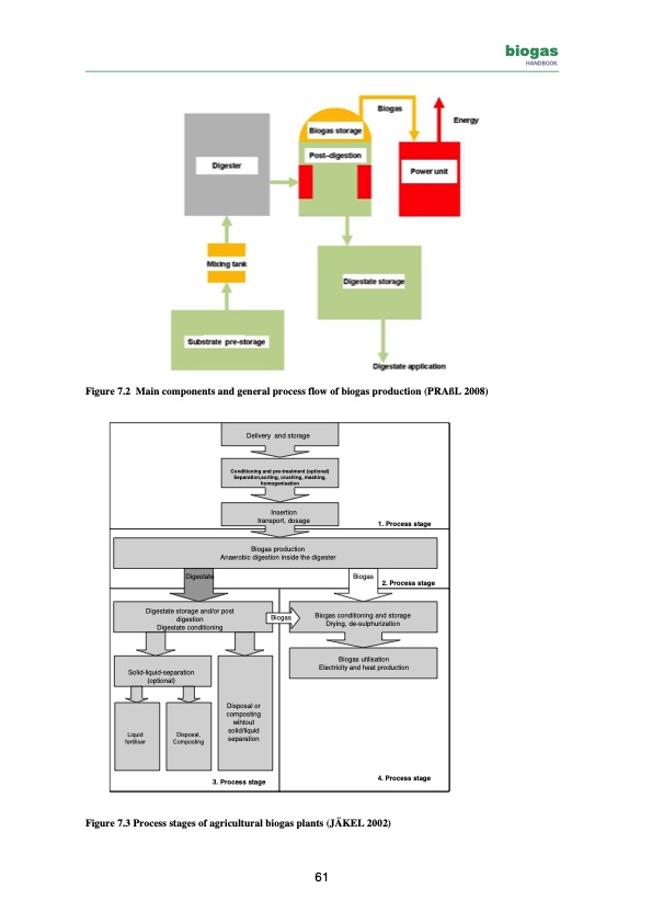 biogas-handbook-061