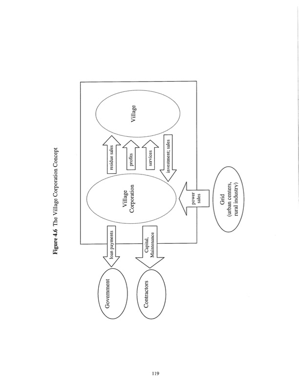 biomass-powered-microturbines-132