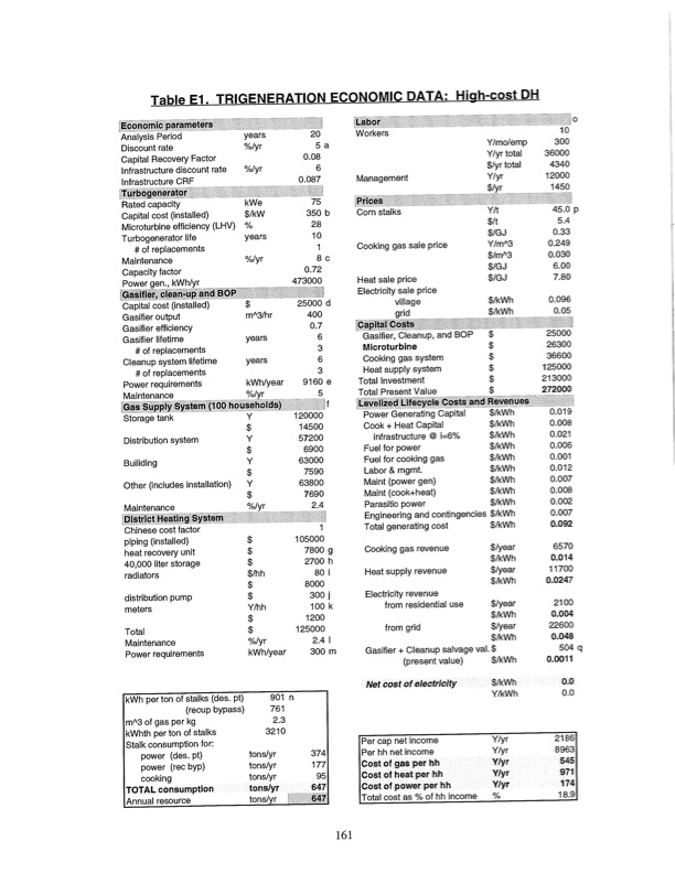 biomass-powered-microturbines-174
