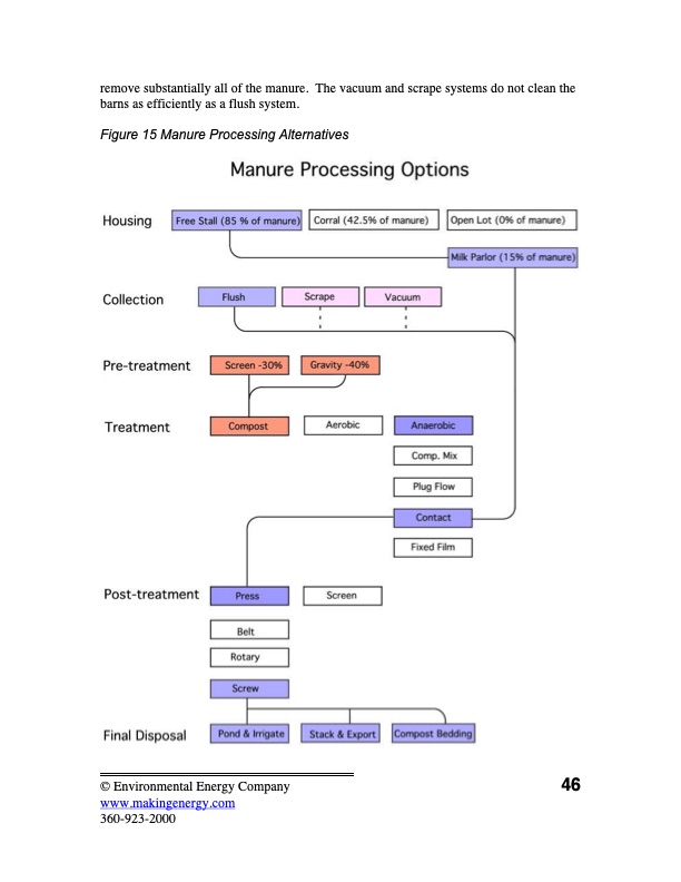 dairy-waste-anaerobic-digestion-handbook-options-recovering--049