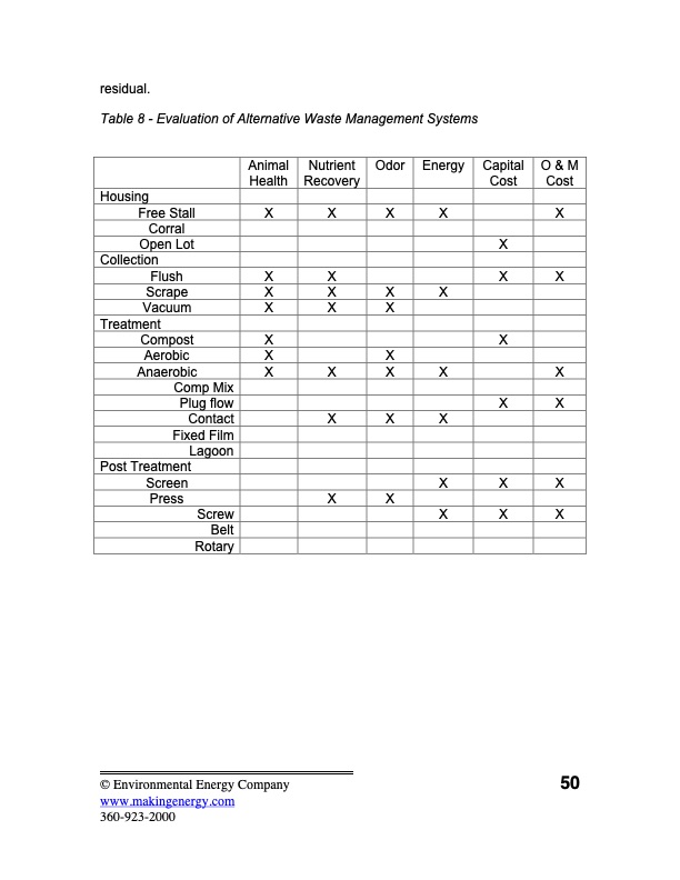 dairy-waste-anaerobic-digestion-handbook-options-recovering--053