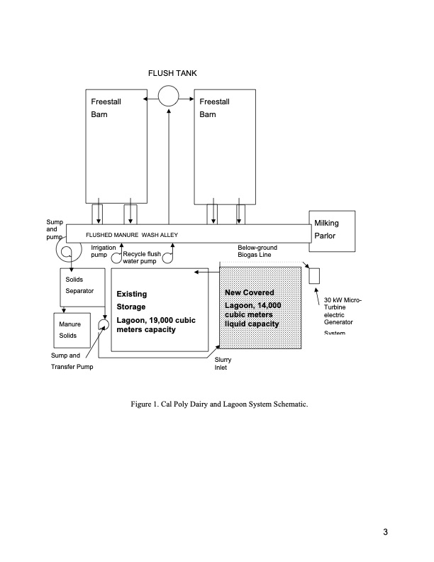 microturbine-operation-with-biogas-from-covered-dairy-manure-003