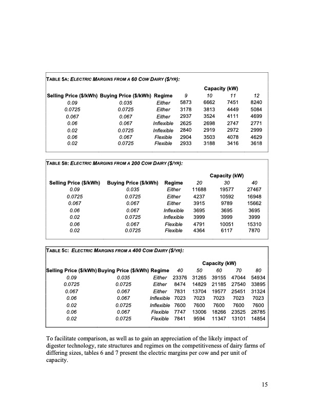 the-economics-and-feasibility-electricity-generation-using-m-016