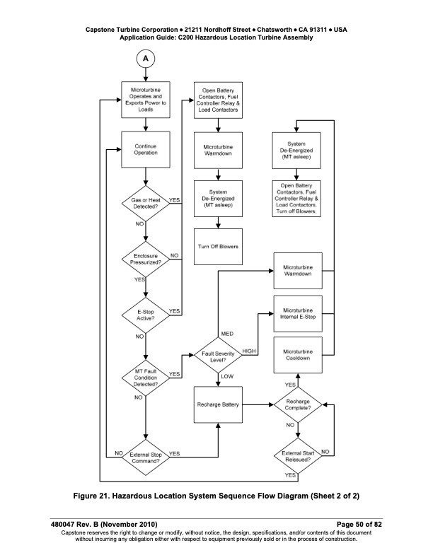 application-guide-capstone-model-c200-hazardous-location-tur-050