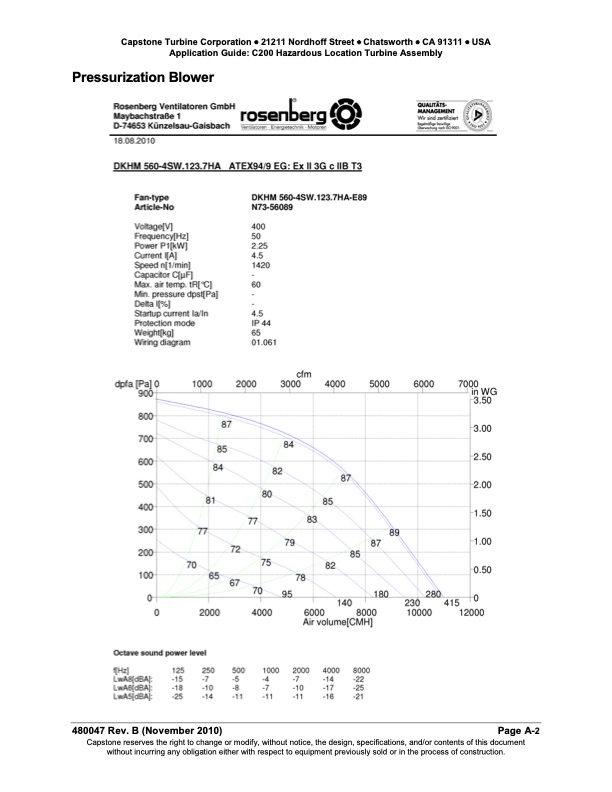application-guide-capstone-model-c200-hazardous-location-tur-061
