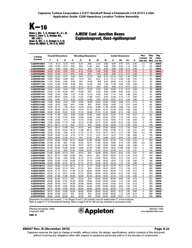 application-guide-capstone-model-c200-hazardous-location-tur-081