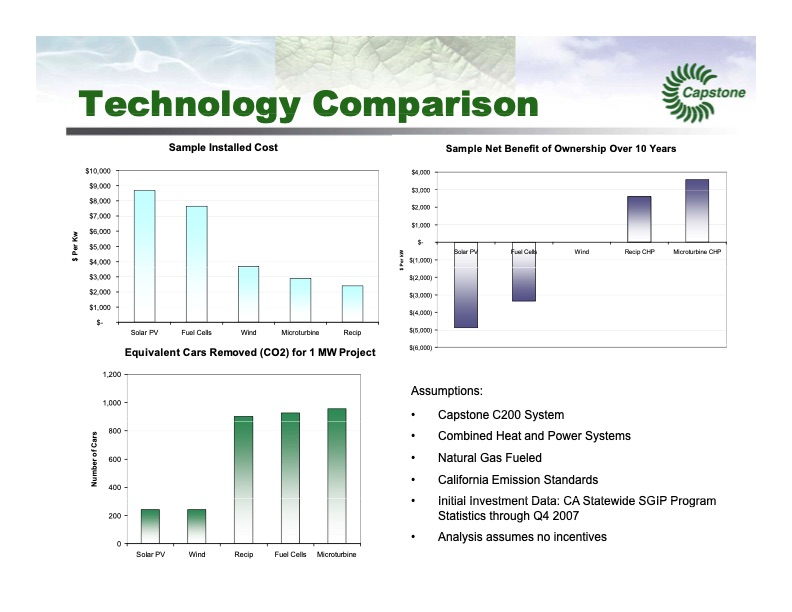 c200-microturbine-005
