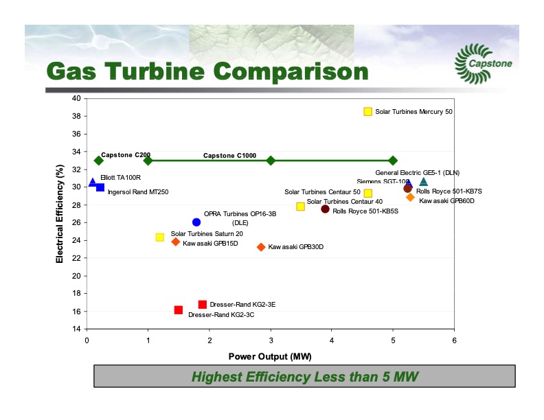 c200-microturbine-016