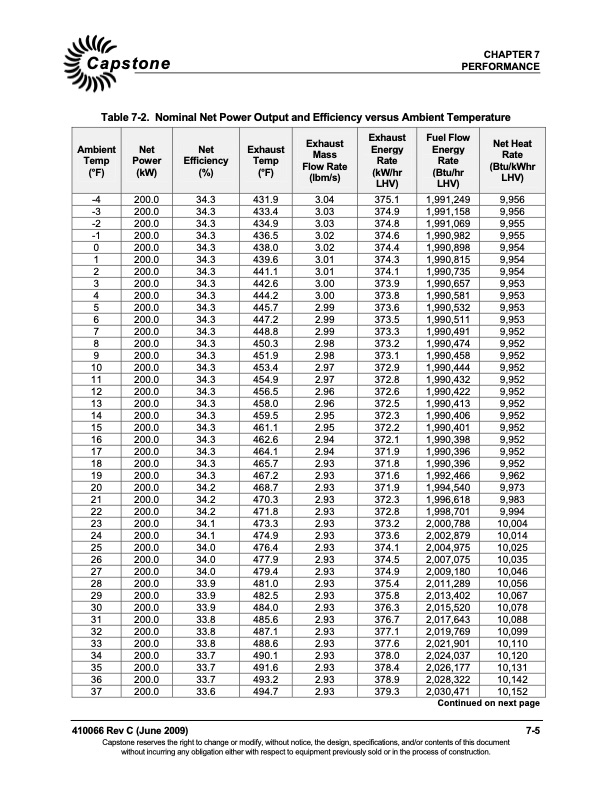capstone-c200-microturbine-technical-reference-053