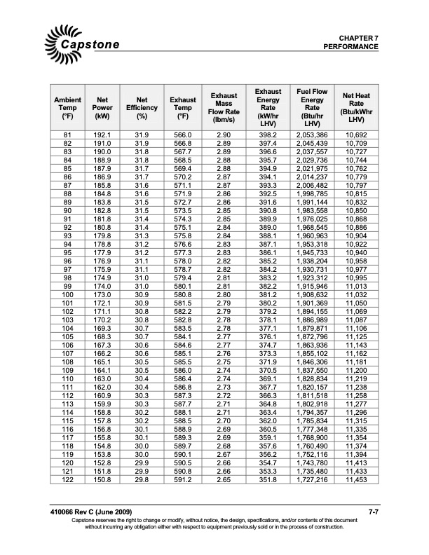 capstone-c200-microturbine-technical-reference-055