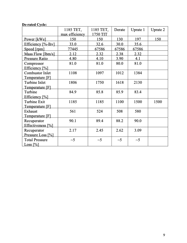 final-technical-report--advanced-microturbine-system-amtsc20-010
