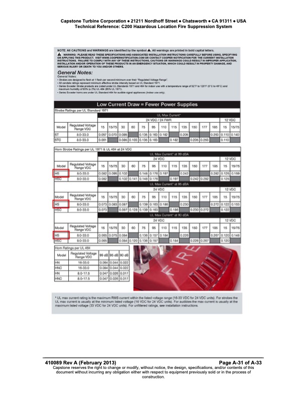 technical-reference-c200-hazloc-fire-suppression-system-052