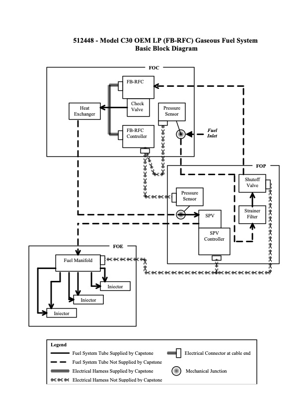 capstone-511992-model-c30-oem-hp-gaseous-fuel-system-basic-b-002