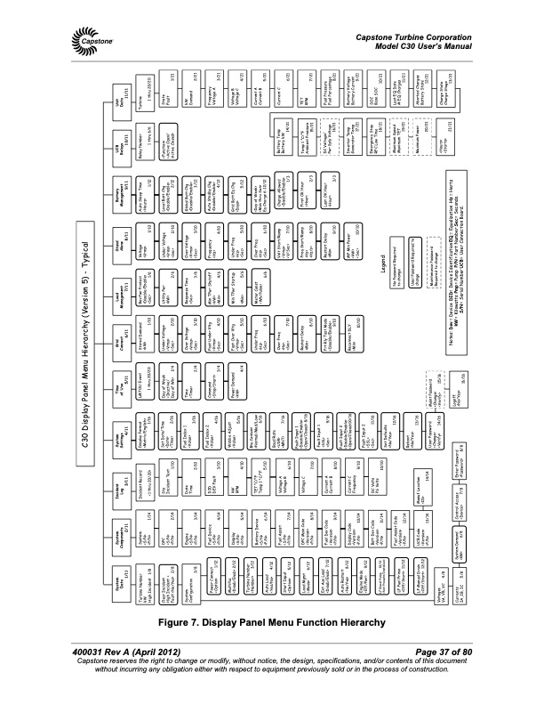 capstone-microturbine-model-c30-users-manual-037