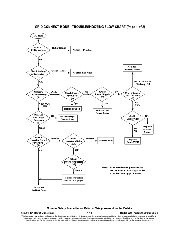 capstone-table-contents-all-series-fault-codes-013