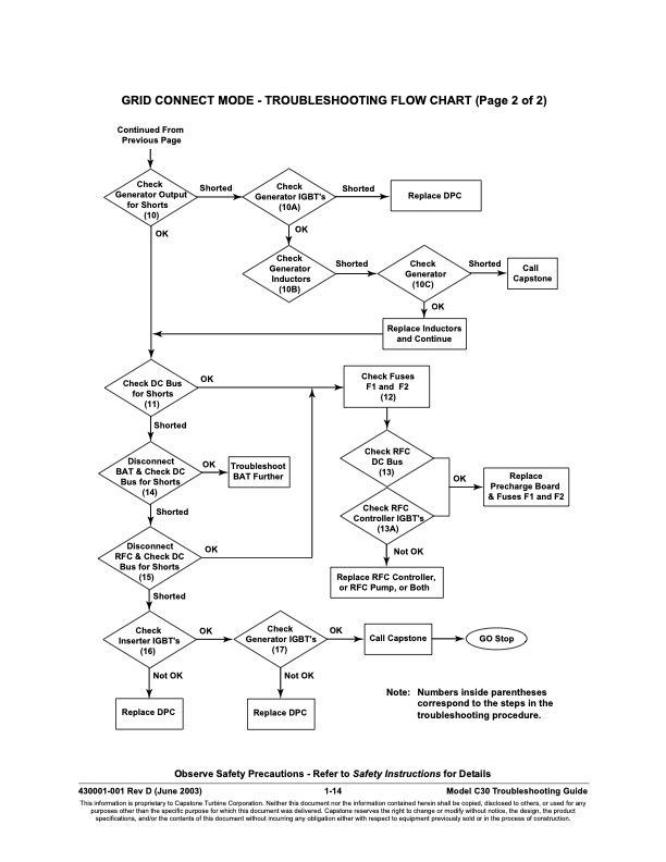 capstone-table-contents-all-series-fault-codes-014