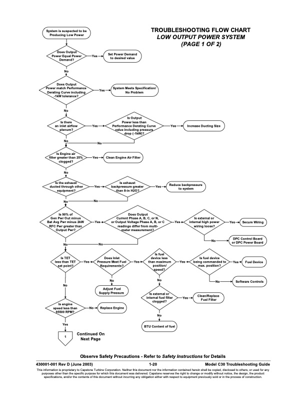 capstone-table-contents-all-series-fault-codes-020