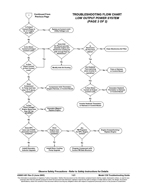 capstone-table-contents-all-series-fault-codes-021