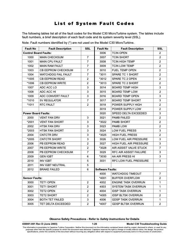 capstone-table-contents-all-series-fault-codes-026