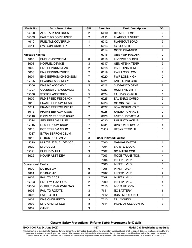 capstone-table-contents-all-series-fault-codes-027