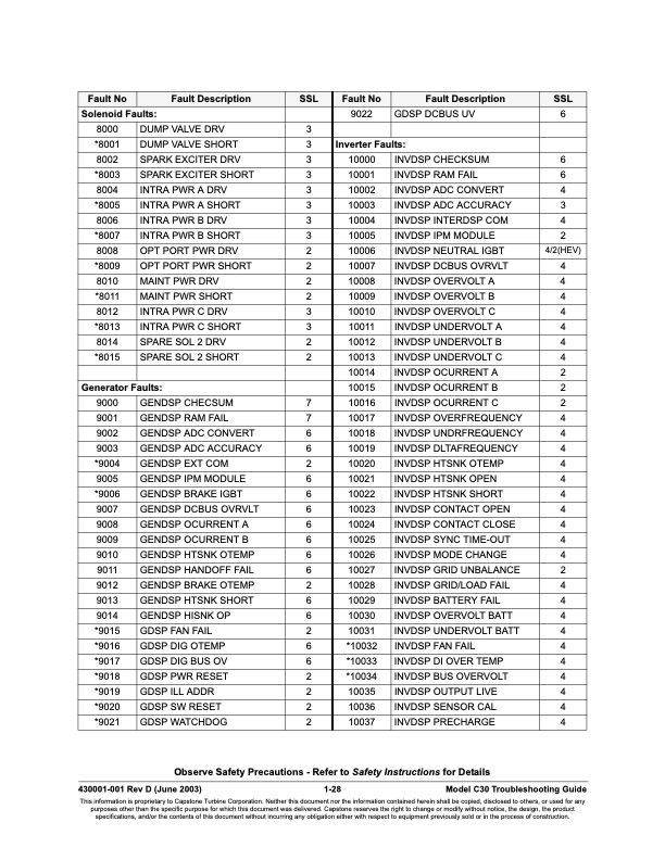 capstone-table-contents-all-series-fault-codes-028