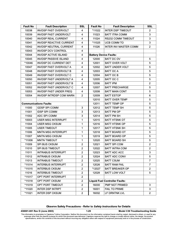 capstone-table-contents-all-series-fault-codes-029