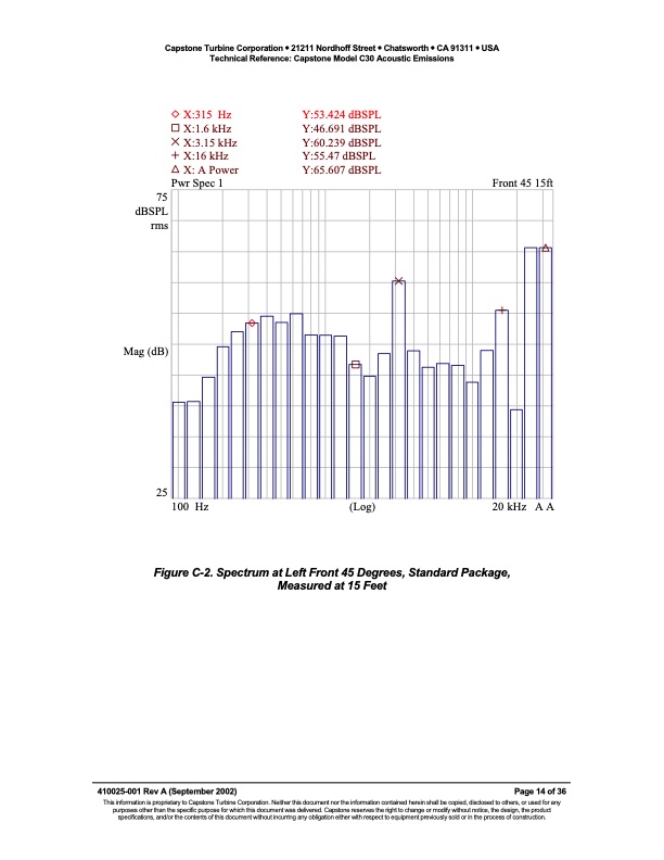 guide-capstone-turbine-model-number-014
