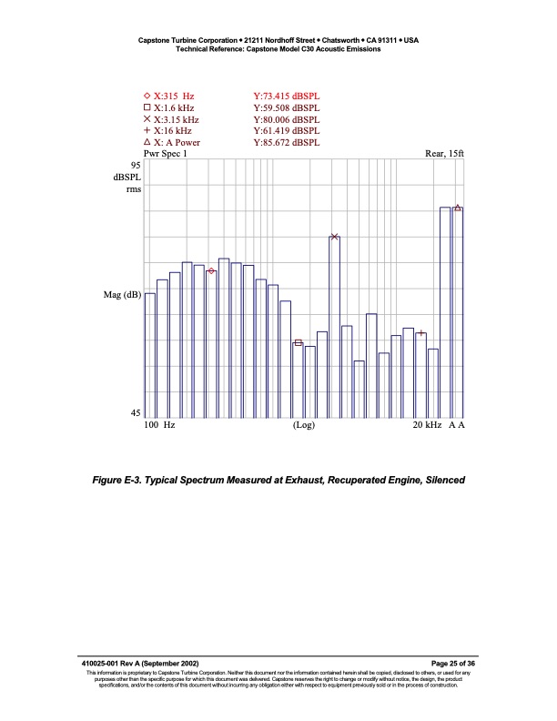 guide-capstone-turbine-model-number-025