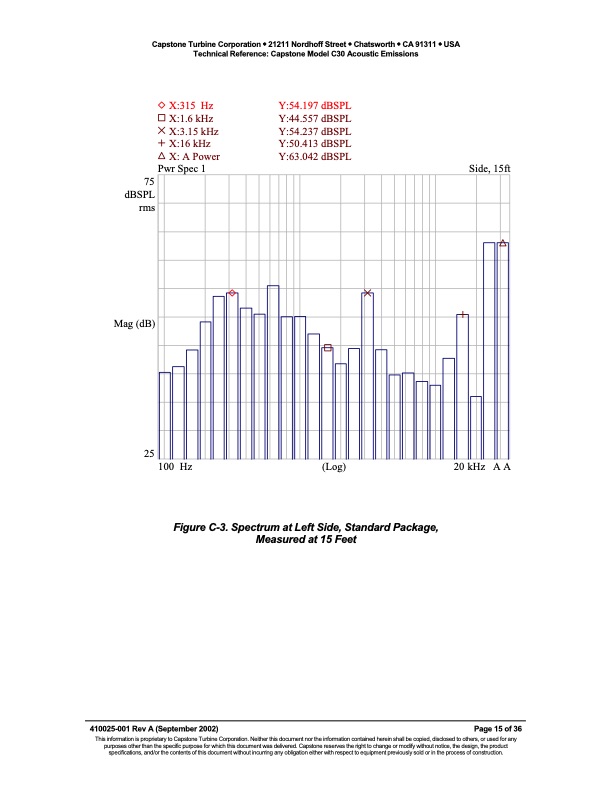 tech-ref-c30-acoustic-015