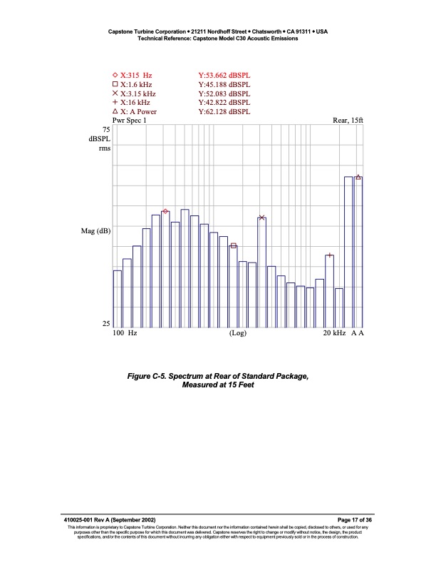 tech-ref-c30-acoustic-017
