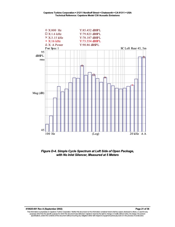 tech-ref-c30-acoustic-021