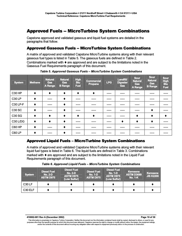 technical-reference-capstone-microturbine-fuel-requirements-010