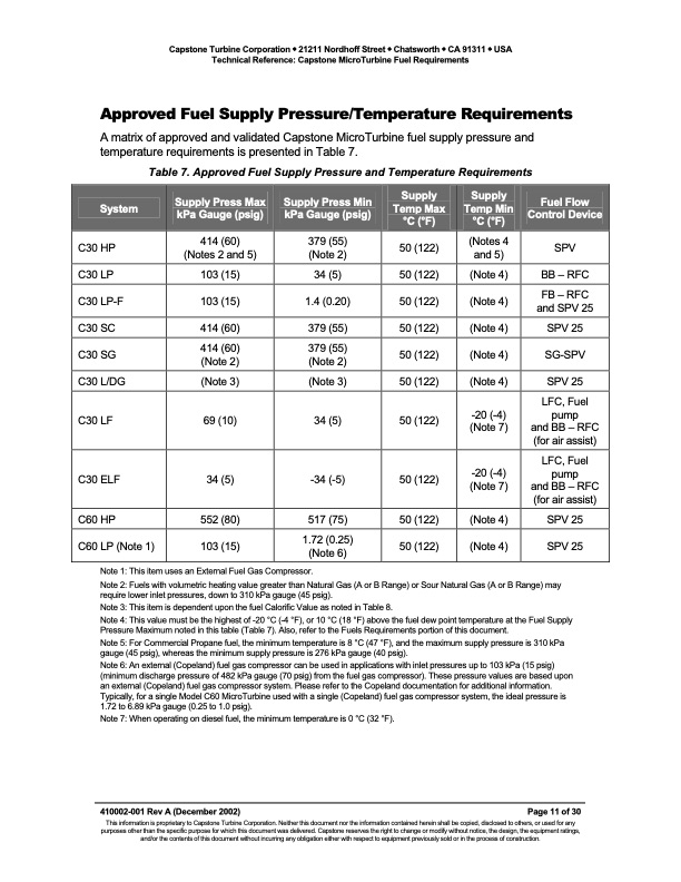 technical-reference-capstone-microturbine-fuel-requirements-011
