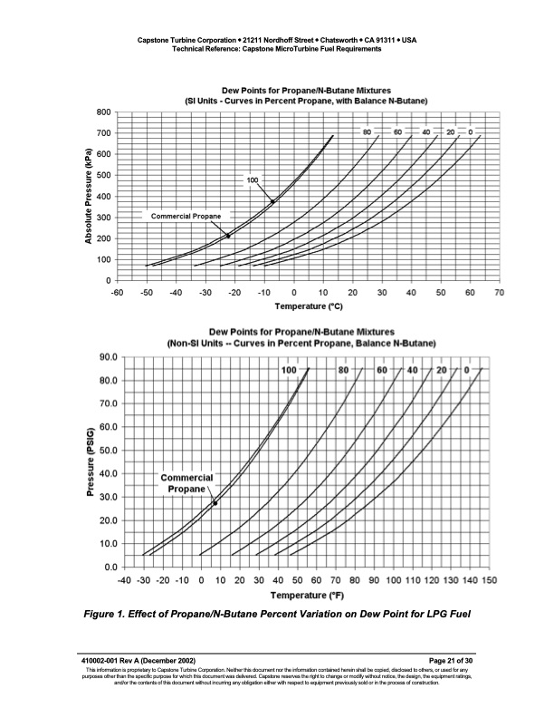 technical-reference-capstone-microturbine-fuel-requirements-021