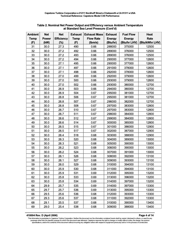 technical-reference-capstone-model-c30-performance-004